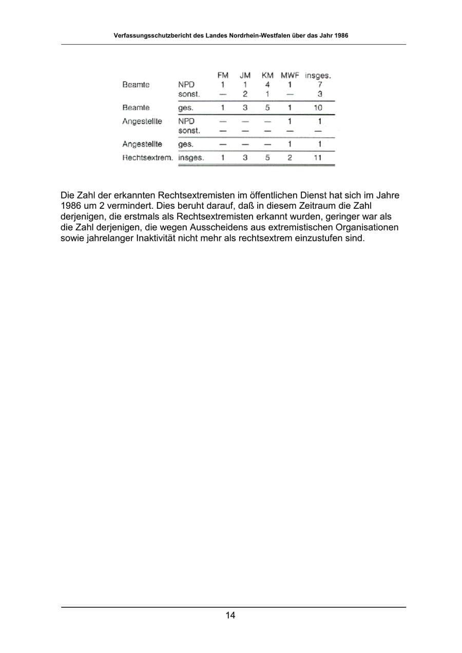 Seite 14 des Verfassungsschutzbericht 1986 Nordrhein-Westfalen