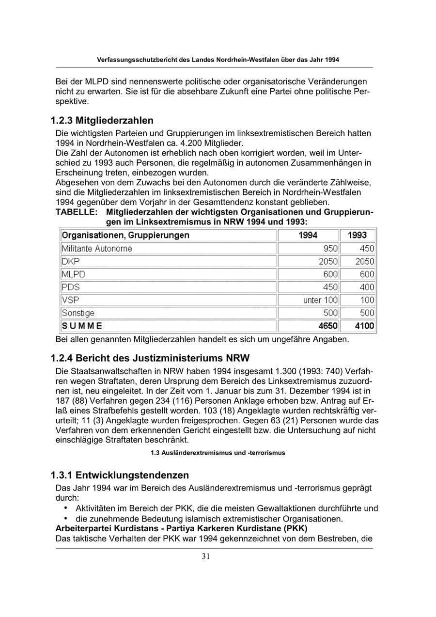Seite 31 des Verfassungsschutzbericht 1994 Nordrhein-Westfalen