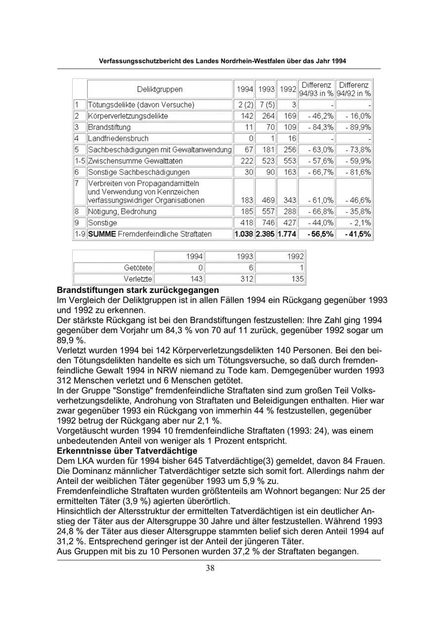 Seite 38 des Verfassungsschutzbericht 1994 Nordrhein-Westfalen