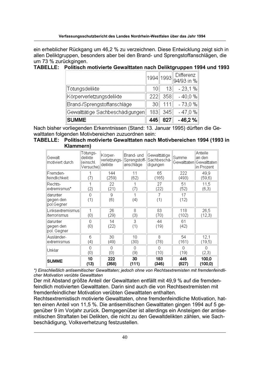 Seite 40 des Verfassungsschutzbericht 1994 Nordrhein-Westfalen