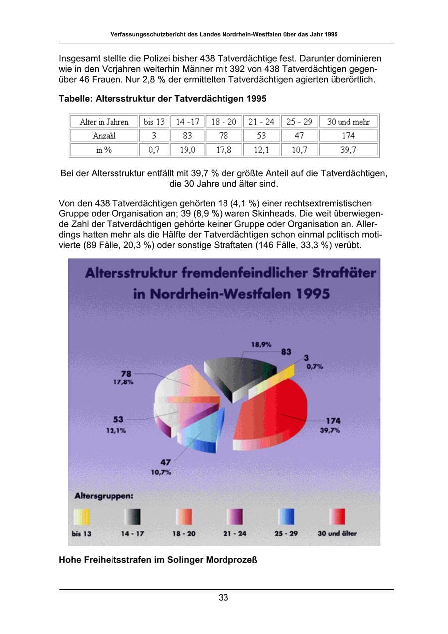 Seite 33 des Verfassungsschutzbericht 1995 Nordrhein-Westfalen