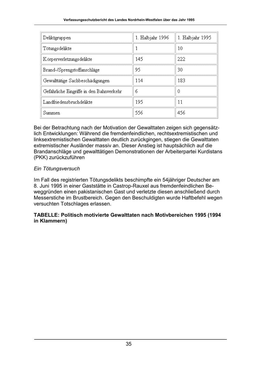 Seite 35 des Verfassungsschutzbericht 1995 Nordrhein-Westfalen