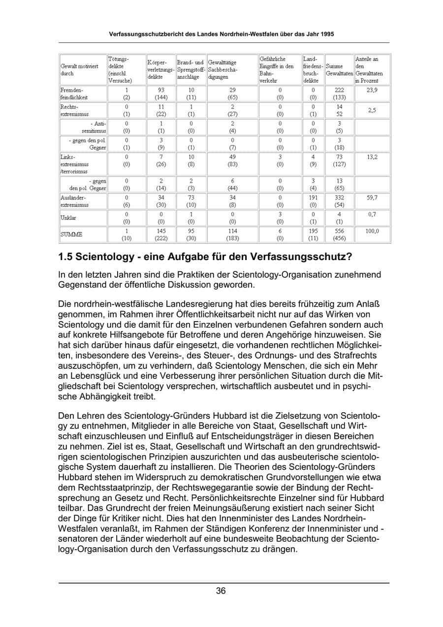 Seite 36 des Verfassungsschutzbericht 1995 Nordrhein-Westfalen