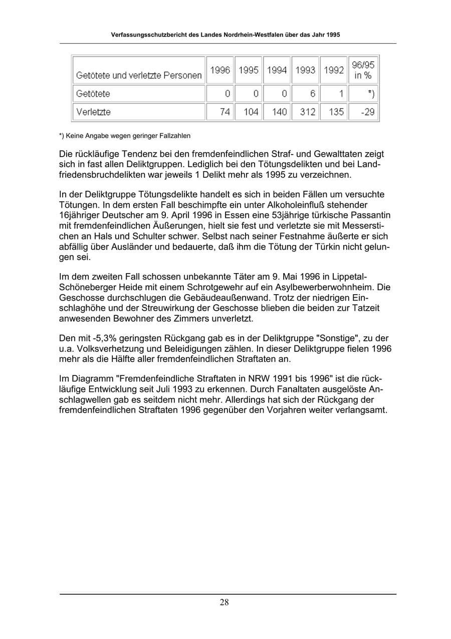 Seite 28 des Verfassungsschutzbericht 1996 Nordrhein-Westfalen