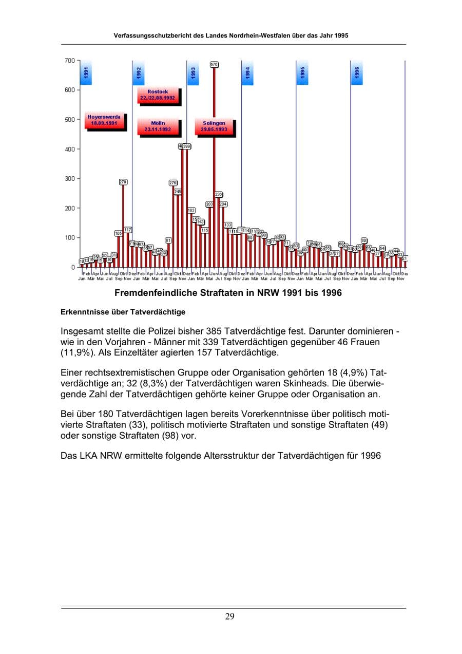 Seite 29 des Verfassungsschutzbericht 1996 Nordrhein-Westfalen