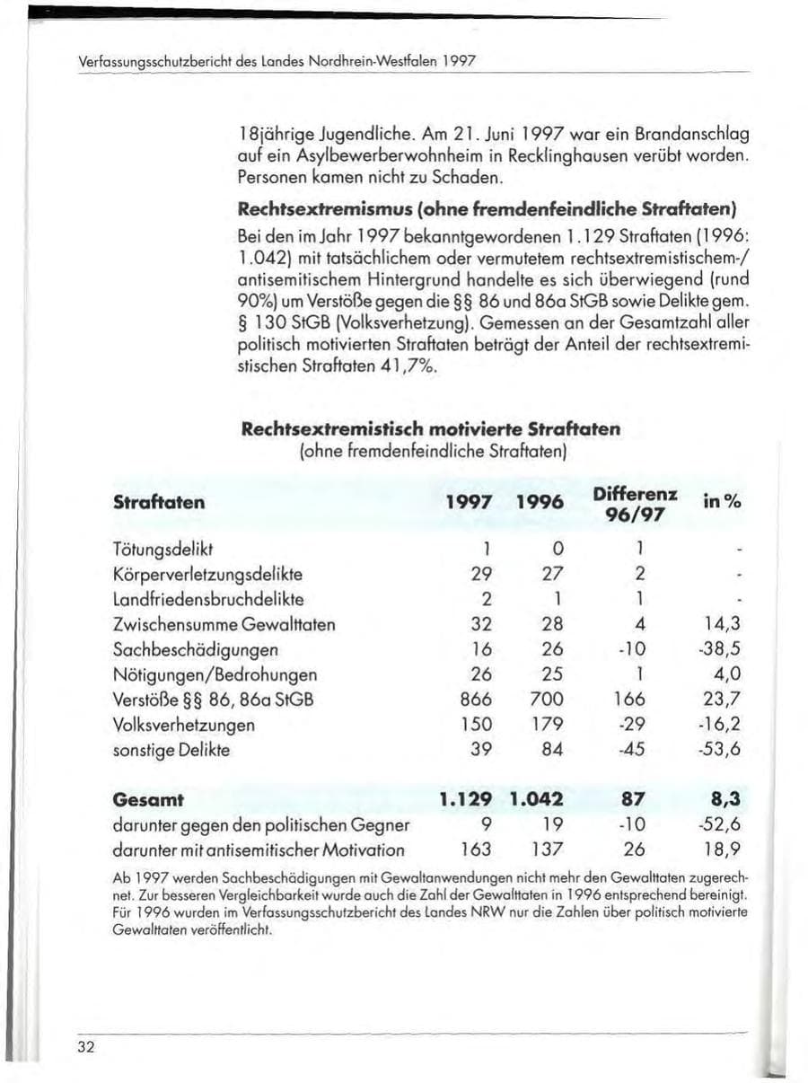 Seite 34 des Verfassungsschutzbericht 1997 Nordrhein-Westfalen