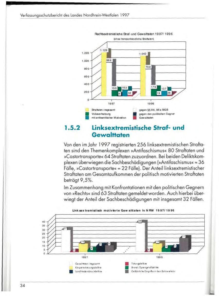 Seite 36 des Verfassungsschutzbericht 1997 Nordrhein-Westfalen