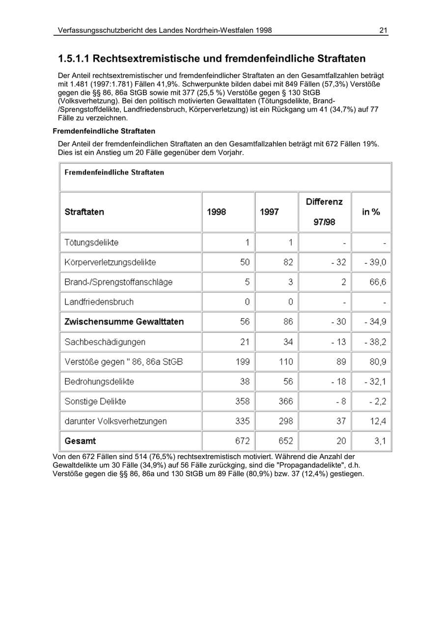 Seite 21 des Verfassungsschutzbericht 1998 Nordrhein-Westfalen