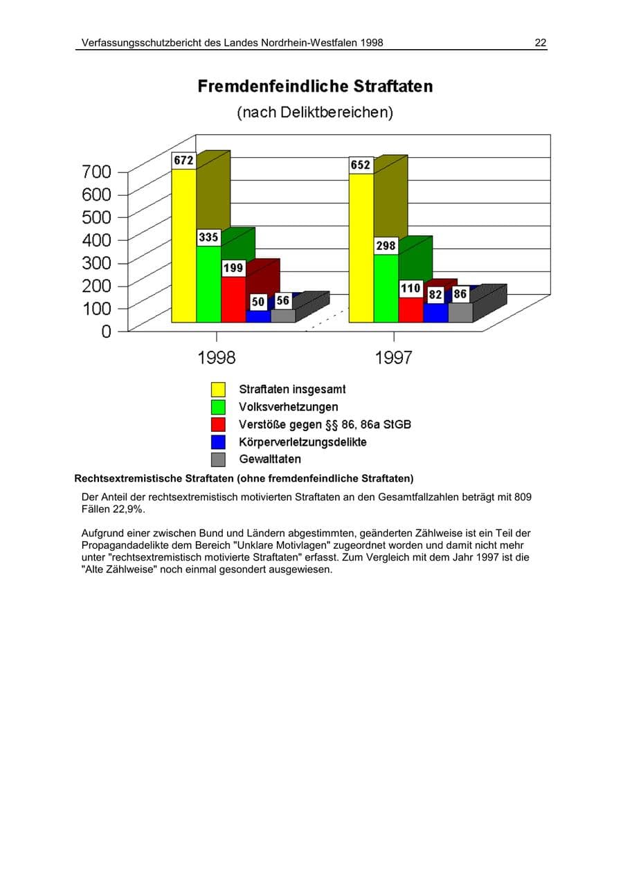Seite 22 des Verfassungsschutzbericht 1998 Nordrhein-Westfalen