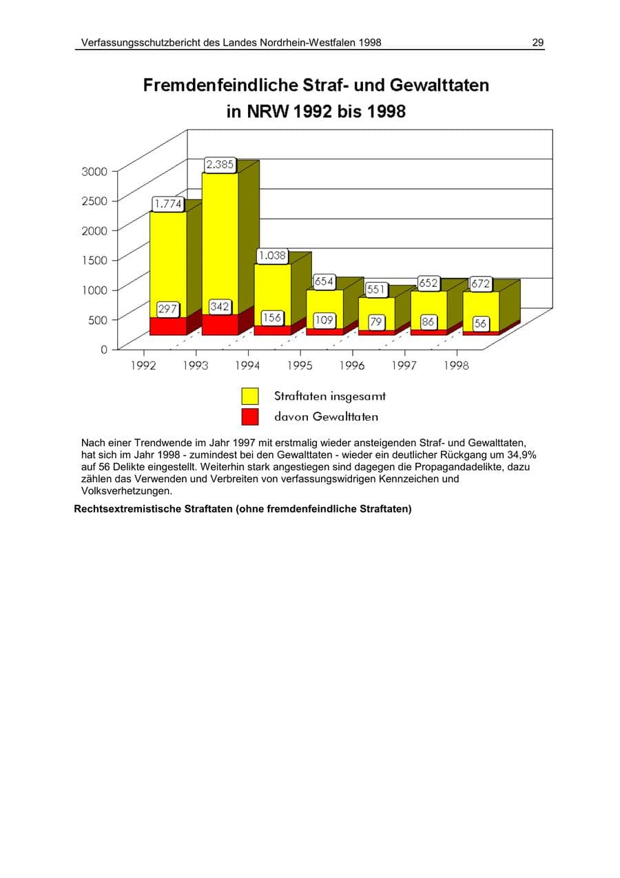 Seite 29 des Verfassungsschutzbericht 1998 Nordrhein-Westfalen