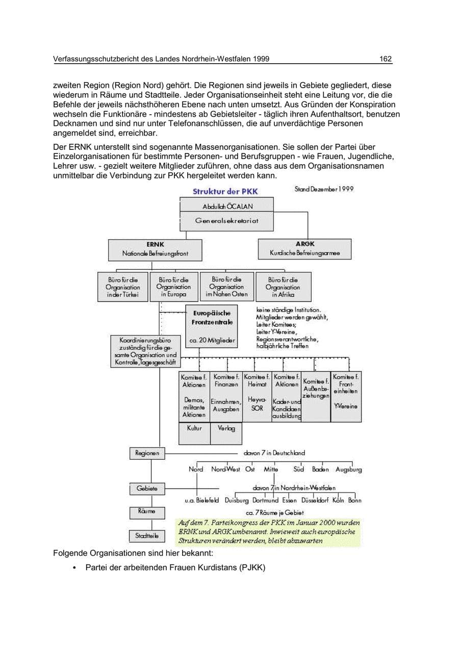 Seite 162 des Verfassungsschutzbericht 1999 Nordrhein-Westfalen