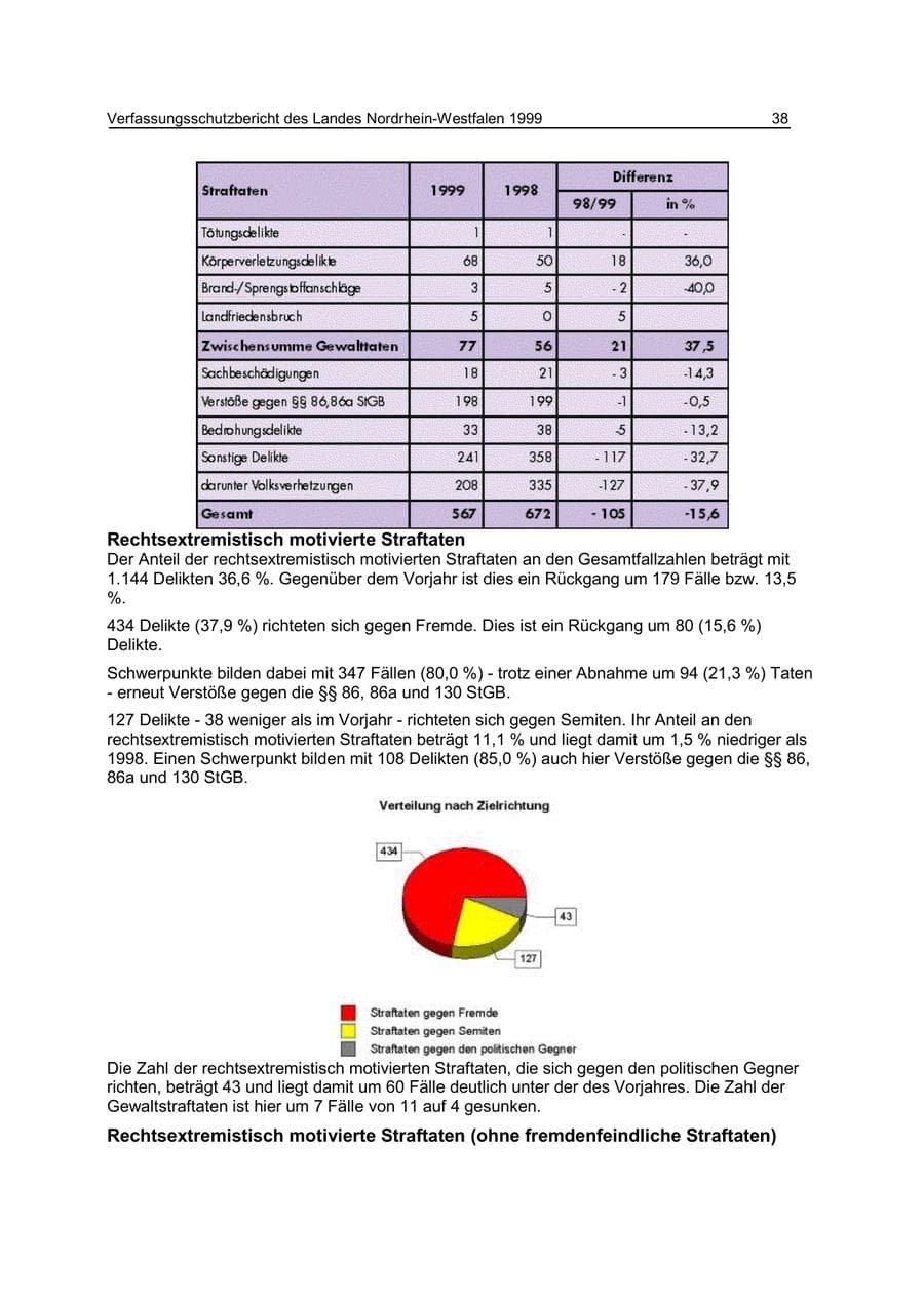 Seite 38 des Verfassungsschutzbericht 1999 Nordrhein-Westfalen