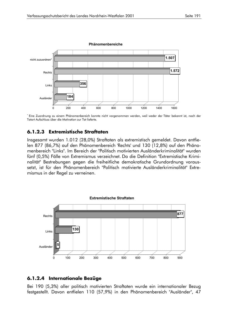 Seite 191 des Verfassungsschutzbericht 2001 Nordrhein-Westfalen