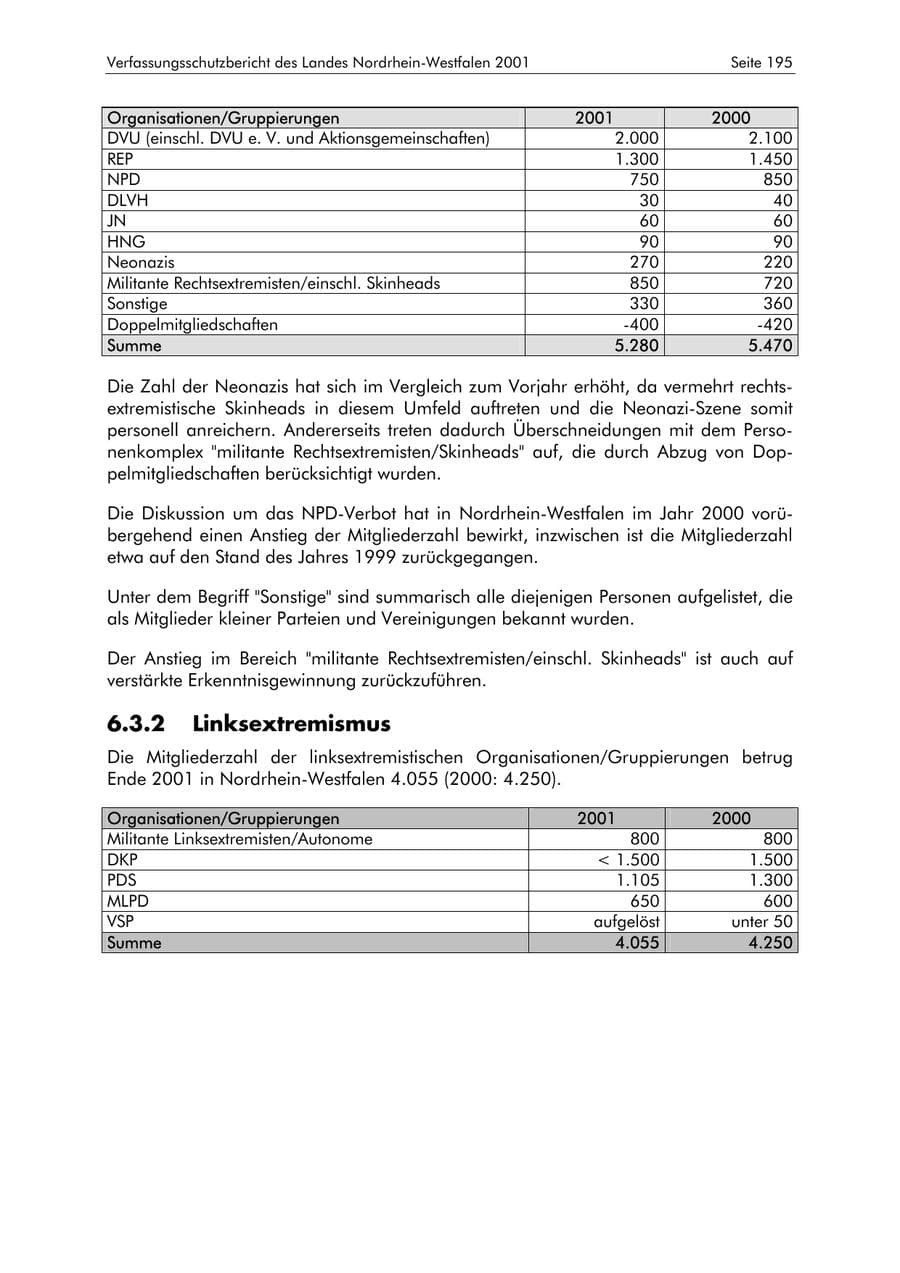 Seite 195 des Verfassungsschutzbericht 2001 Nordrhein-Westfalen