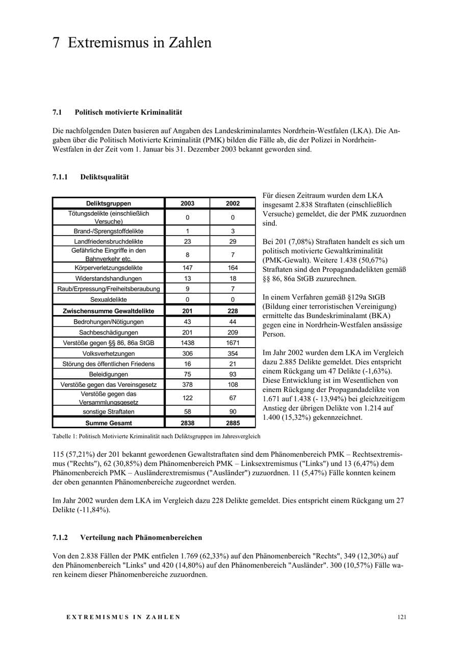 Seite 127 des Verfassungsschutzbericht 2003 Nordrhein-Westfalen