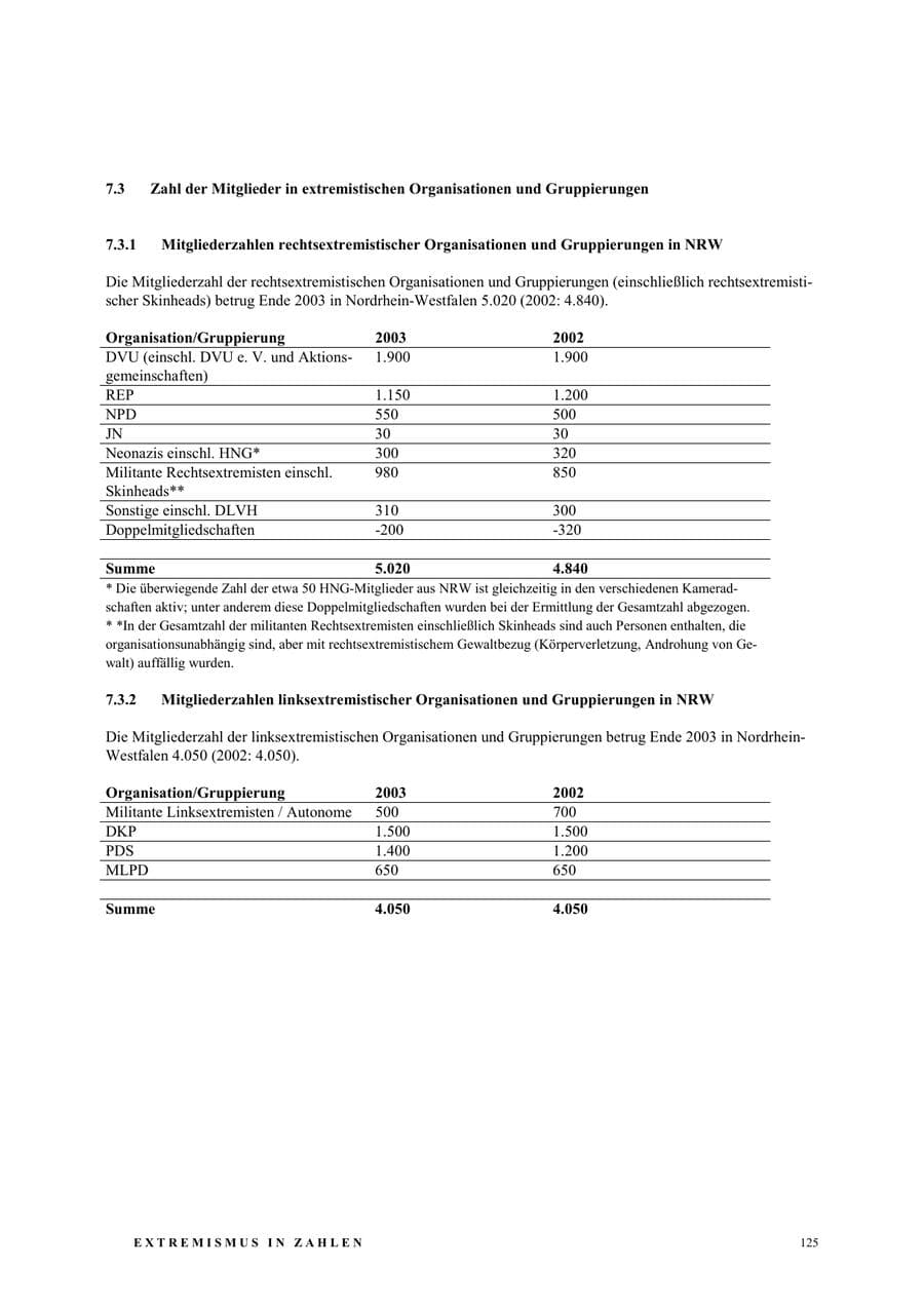 Seite 131 des Verfassungsschutzbericht 2003 Nordrhein-Westfalen