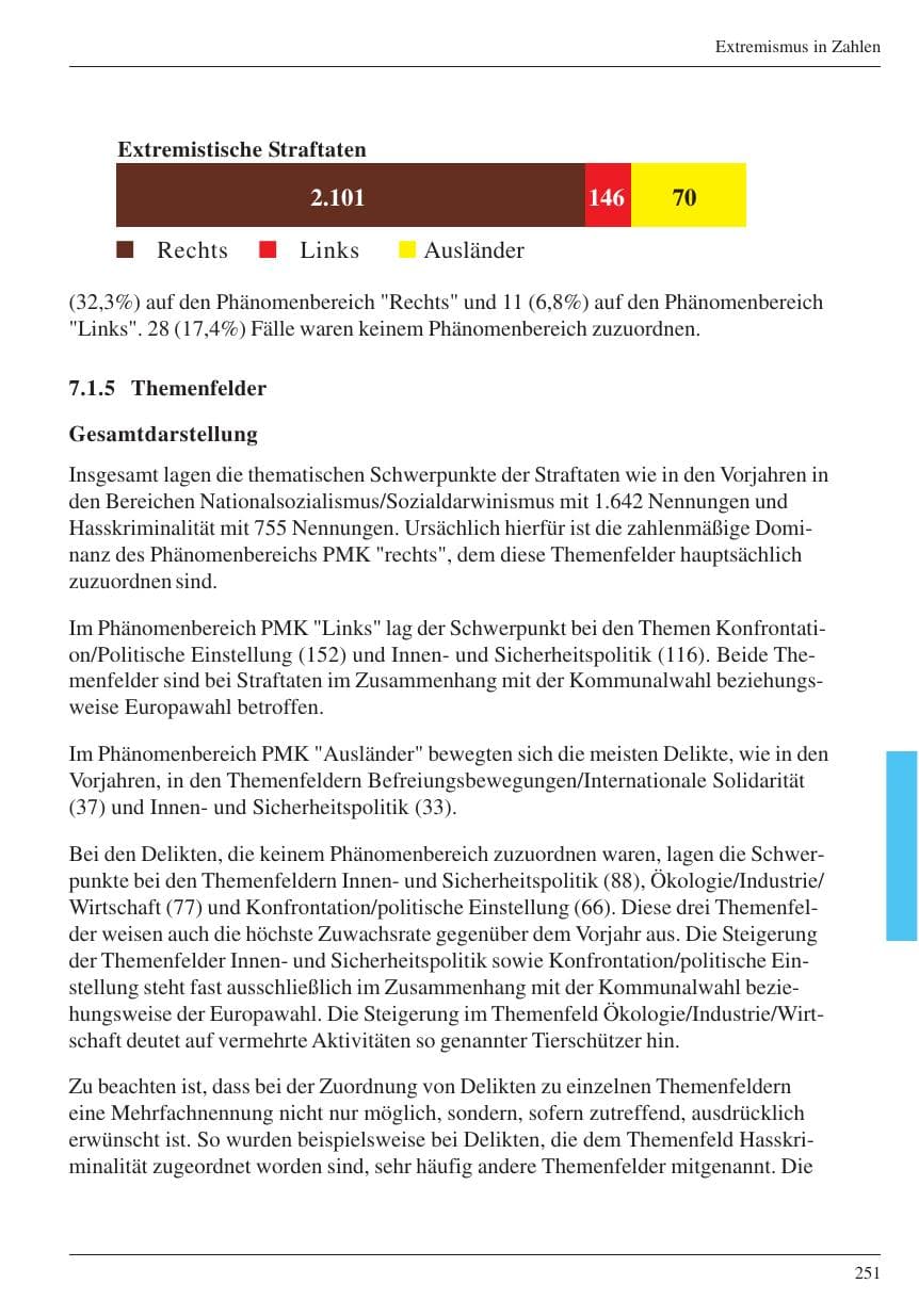 Seite 252 des Verfassungsschutzbericht 2004 Nordrhein-Westfalen