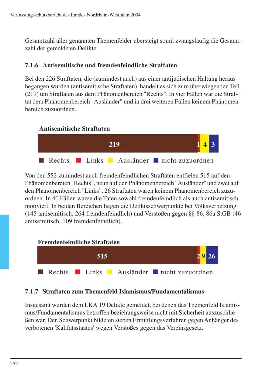 Seite 253 des Verfassungsschutzbericht 2004 Nordrhein-Westfalen
