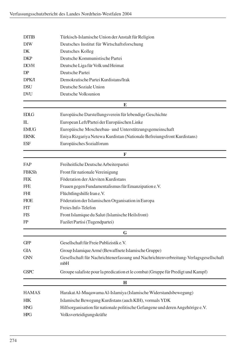 Seite 276 des Verfassungsschutzbericht 2004 Nordrhein-Westfalen