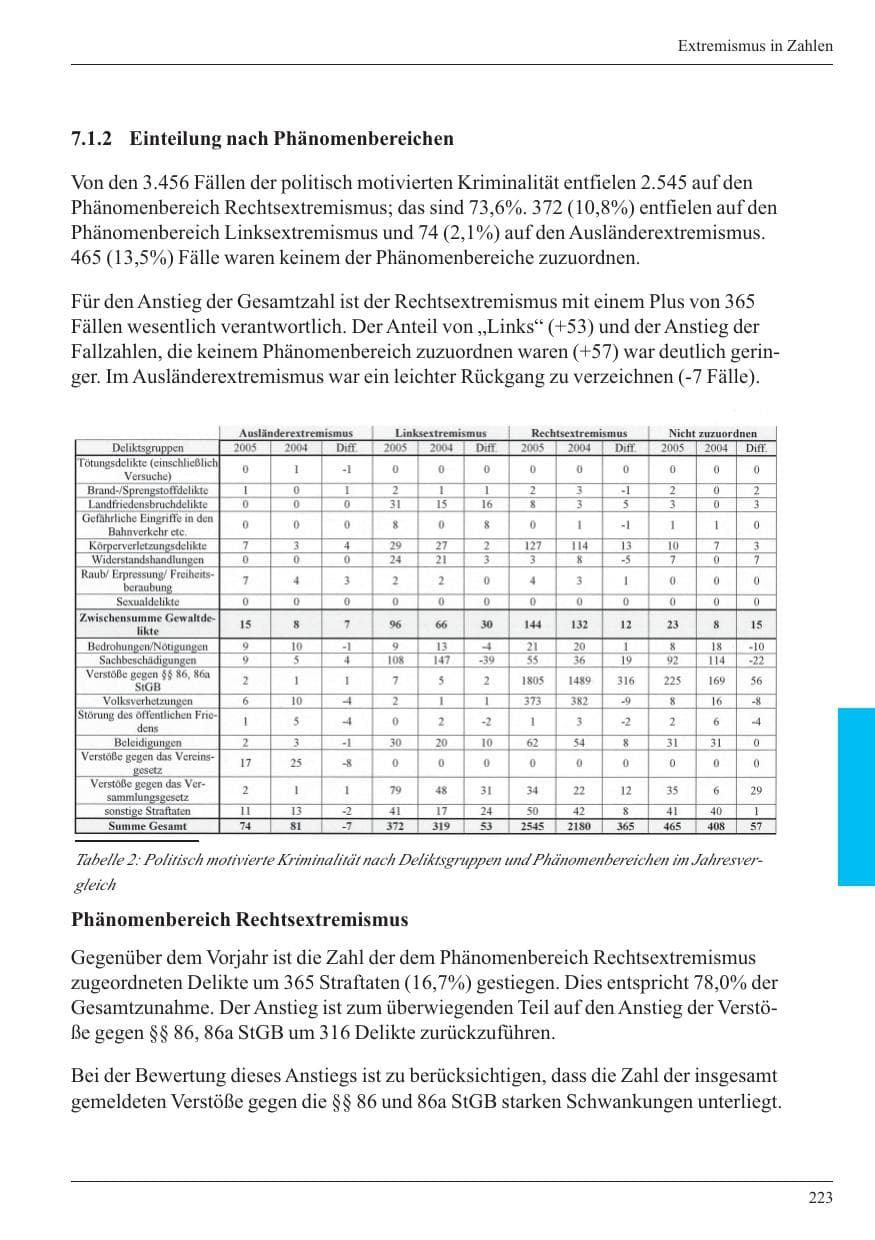 Seite 225 des Verfassungsschutzbericht 2005 Nordrhein-Westfalen