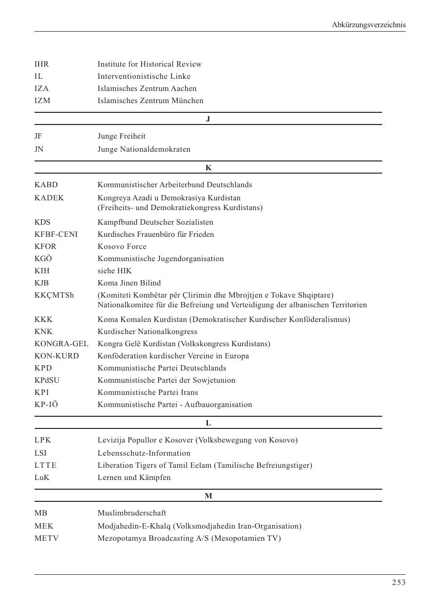 Seite 255 des Verfassungsschutzbericht 2005 Nordrhein-Westfalen