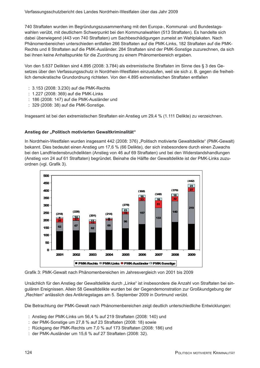 Seite 125 des Verfassungsschutzbericht 2009 Nordrhein-Westfalen