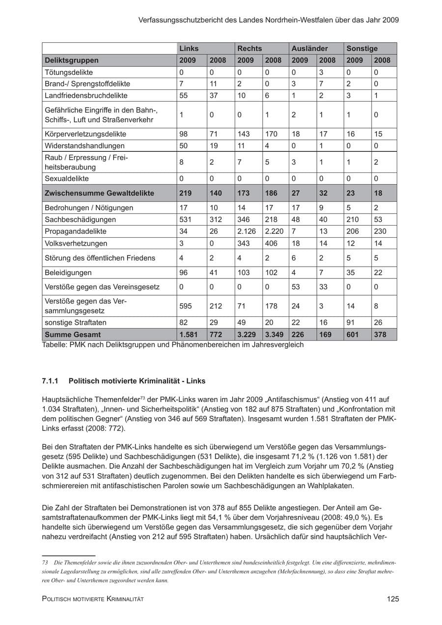 Seite 126 des Verfassungsschutzbericht 2009 Nordrhein-Westfalen
