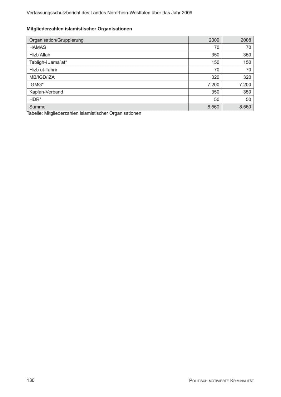 Seite 131 des Verfassungsschutzbericht 2009 Nordrhein-Westfalen