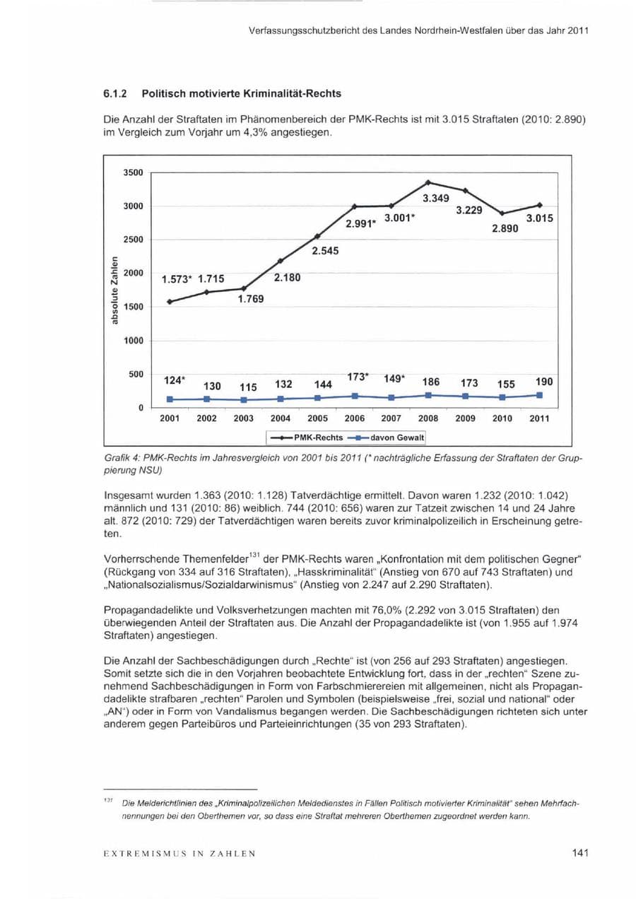 Seite 145 des Verfassungsschutzbericht 2011 Nordrhein-Westfalen