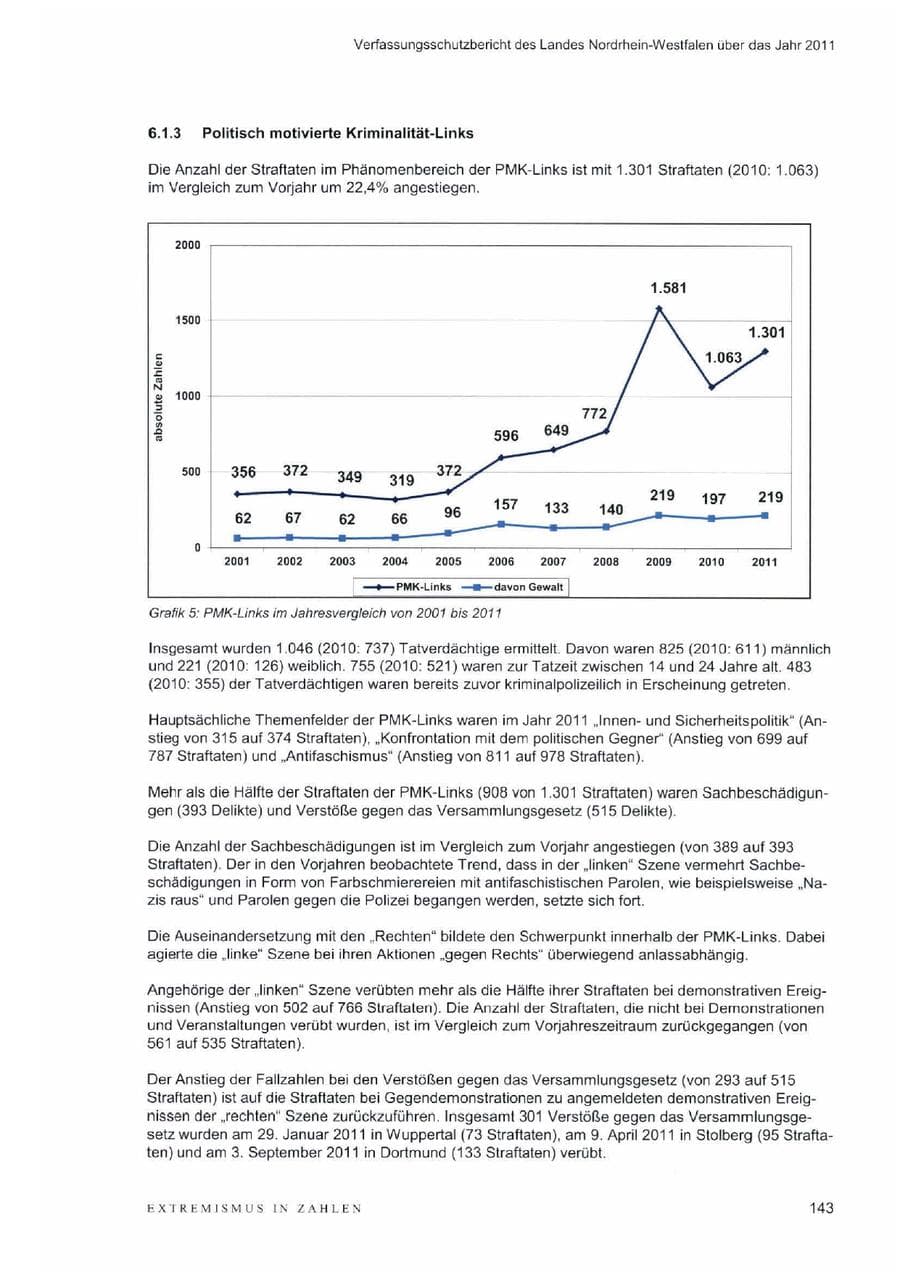 Seite 147 des Verfassungsschutzbericht 2011 Nordrhein-Westfalen