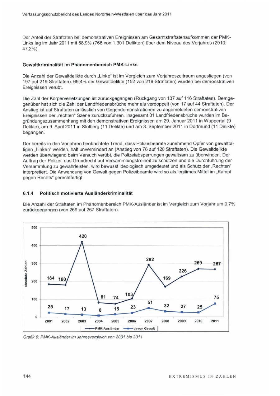 Seite 148 des Verfassungsschutzbericht 2011 Nordrhein-Westfalen
