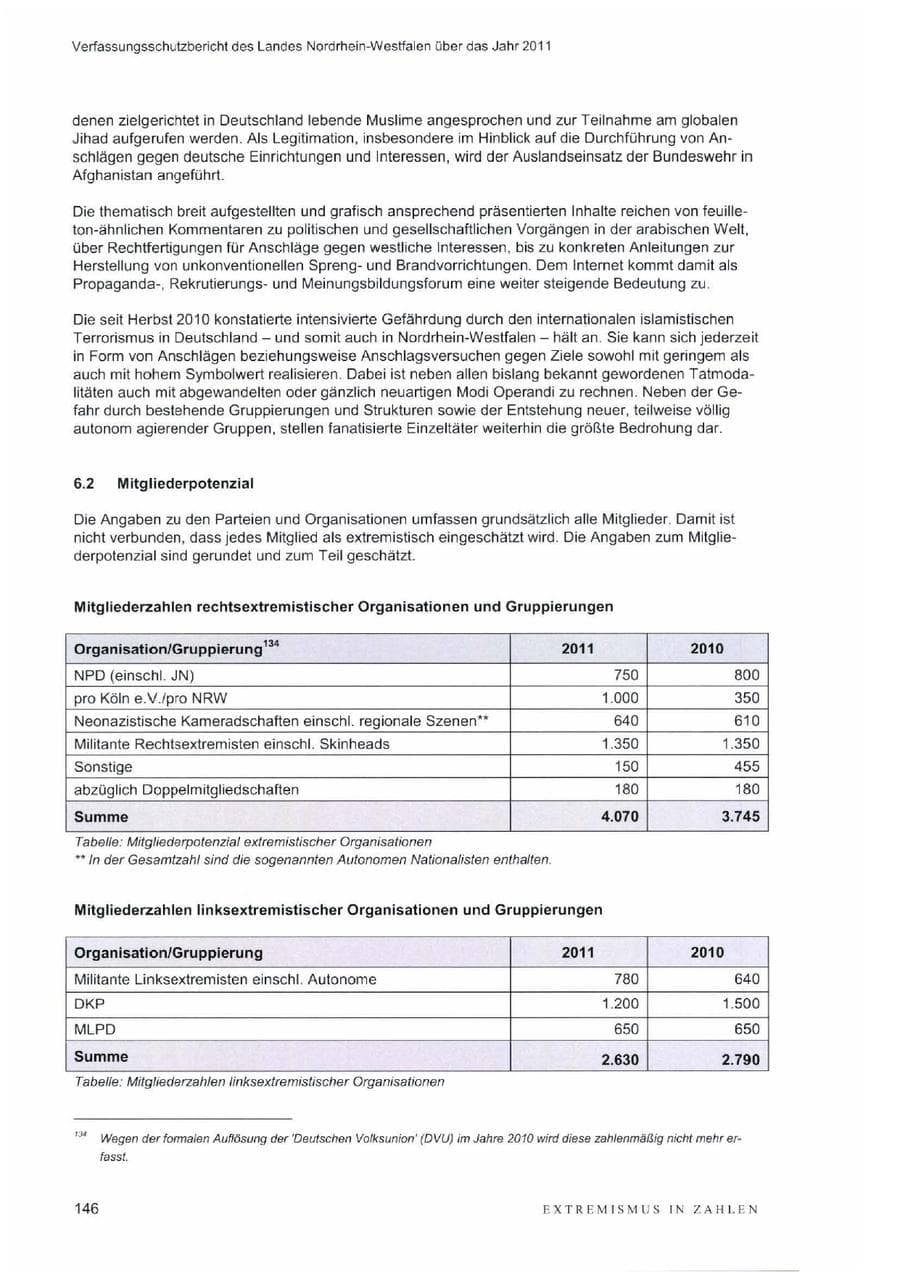 Seite 150 des Verfassungsschutzbericht 2011 Nordrhein-Westfalen