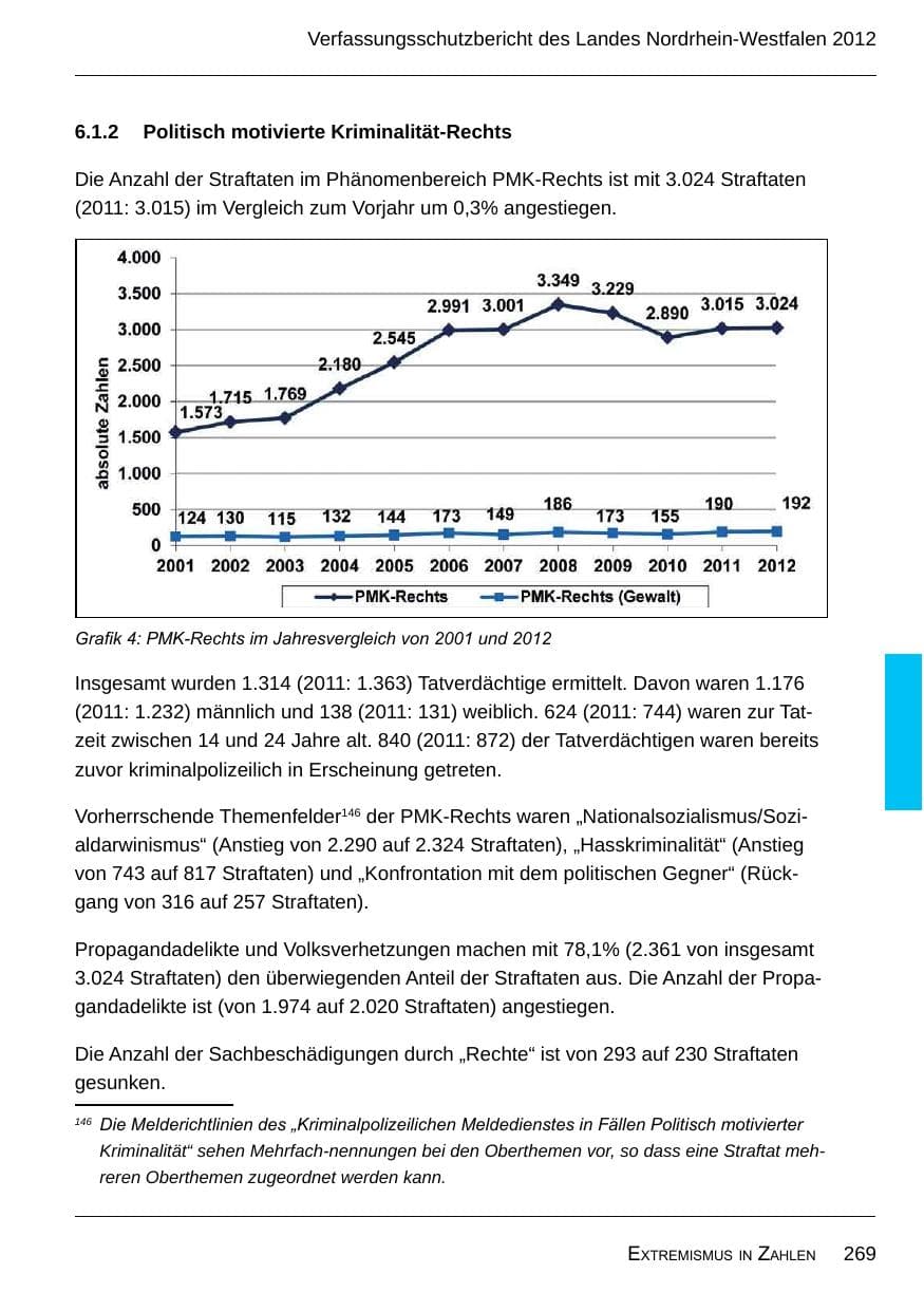 Seite 271 des Verfassungsschutzbericht 2012 Nordrhein-Westfalen