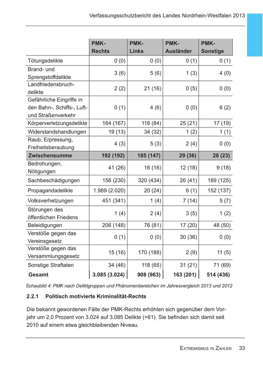 Seite 35 des Verfassungsschutzbericht 2013 Nordrhein-Westfalen