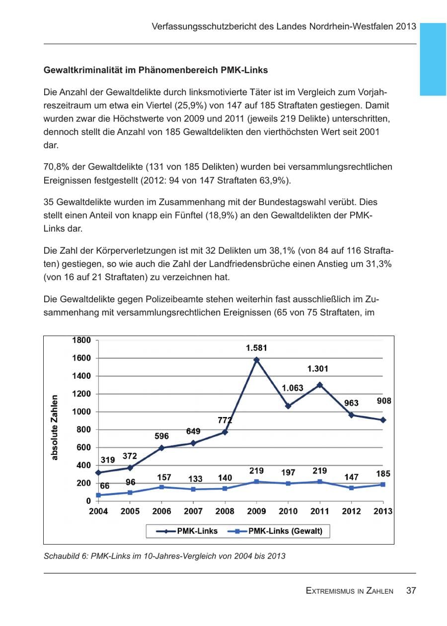 Seite 39 des Verfassungsschutzbericht 2013 Nordrhein-Westfalen