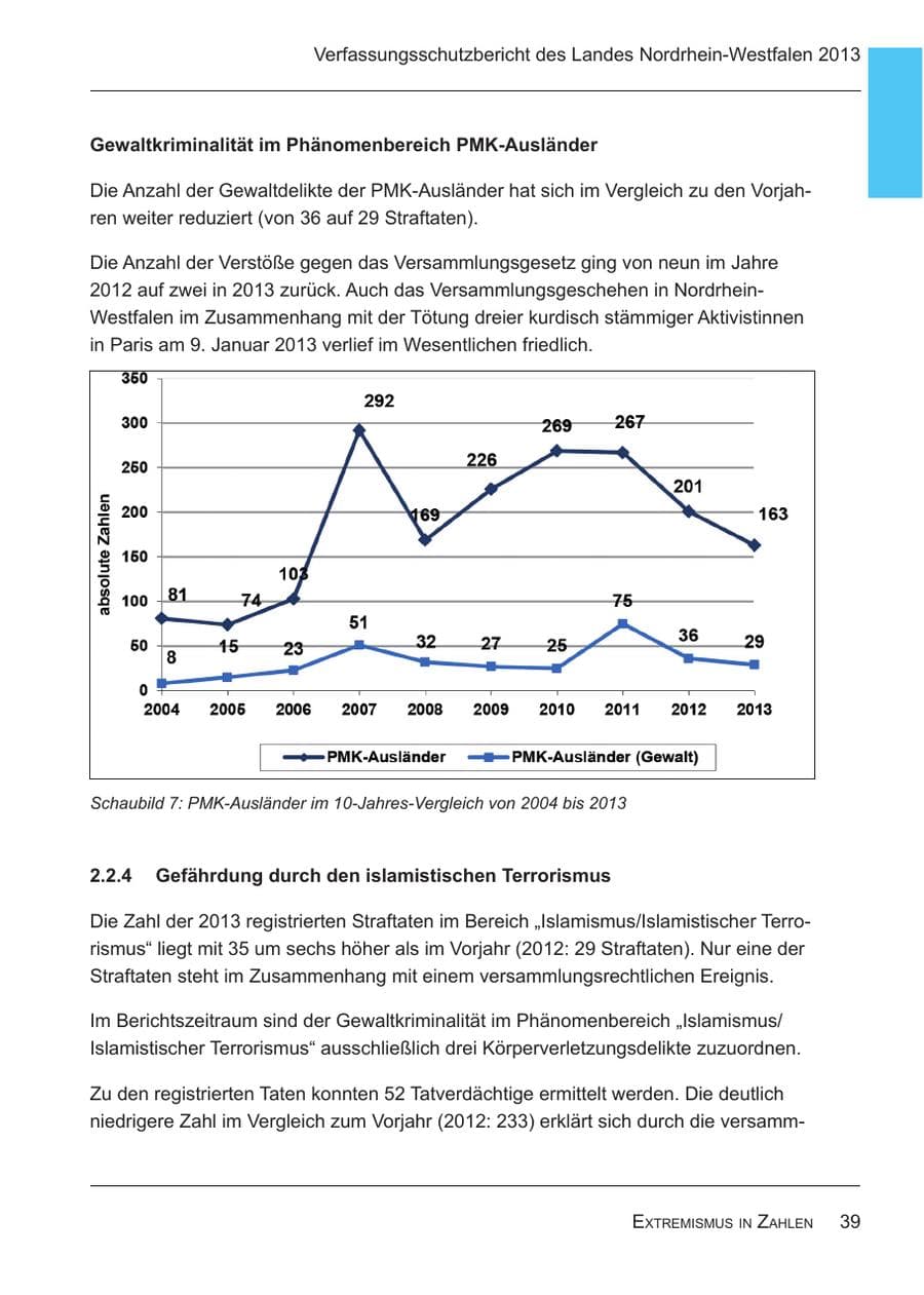 Seite 41 des Verfassungsschutzbericht 2013 Nordrhein-Westfalen