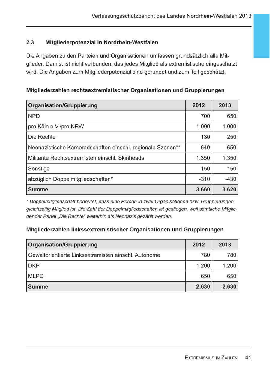 Seite 43 des Verfassungsschutzbericht 2013 Nordrhein-Westfalen