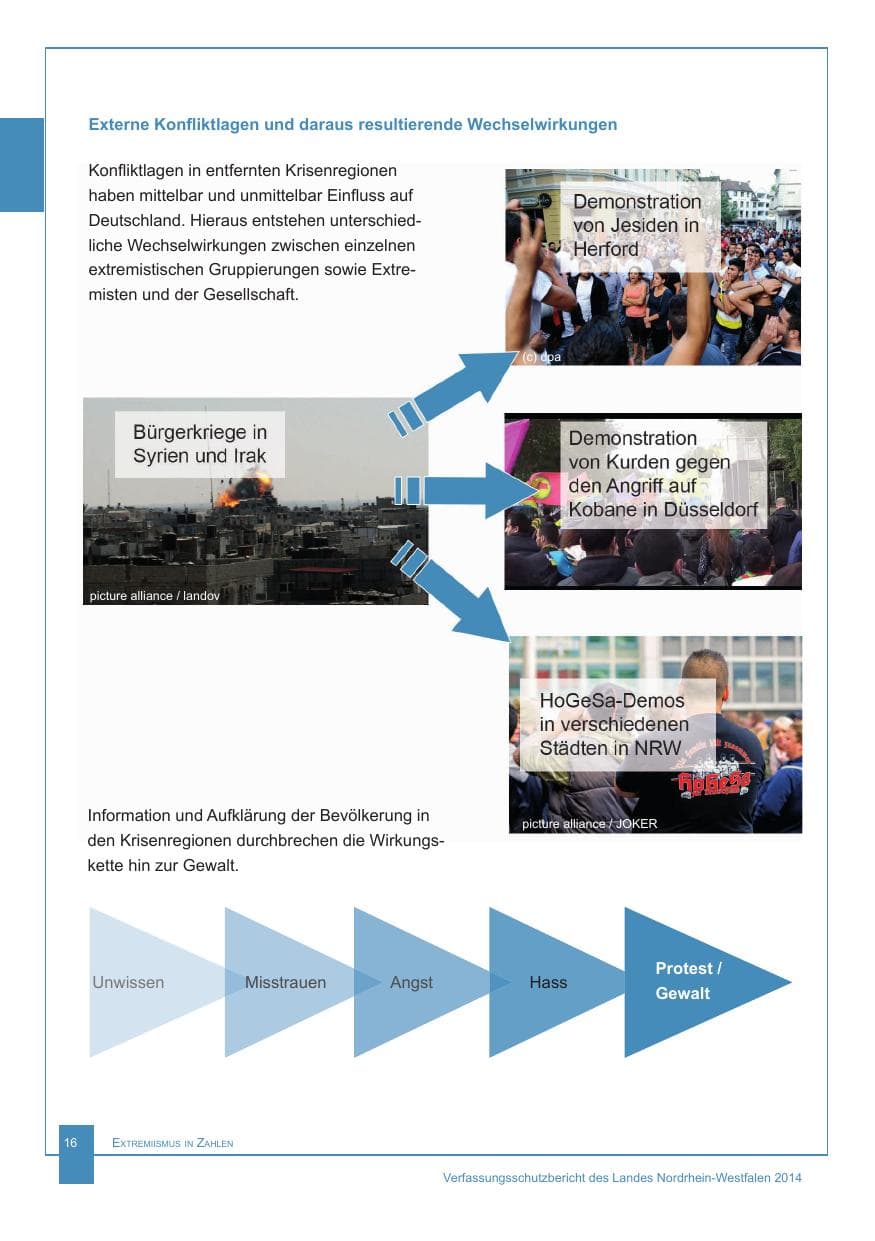 Seite 17 des Verfassungsschutzbericht 2014 Nordrhein-Westfalen