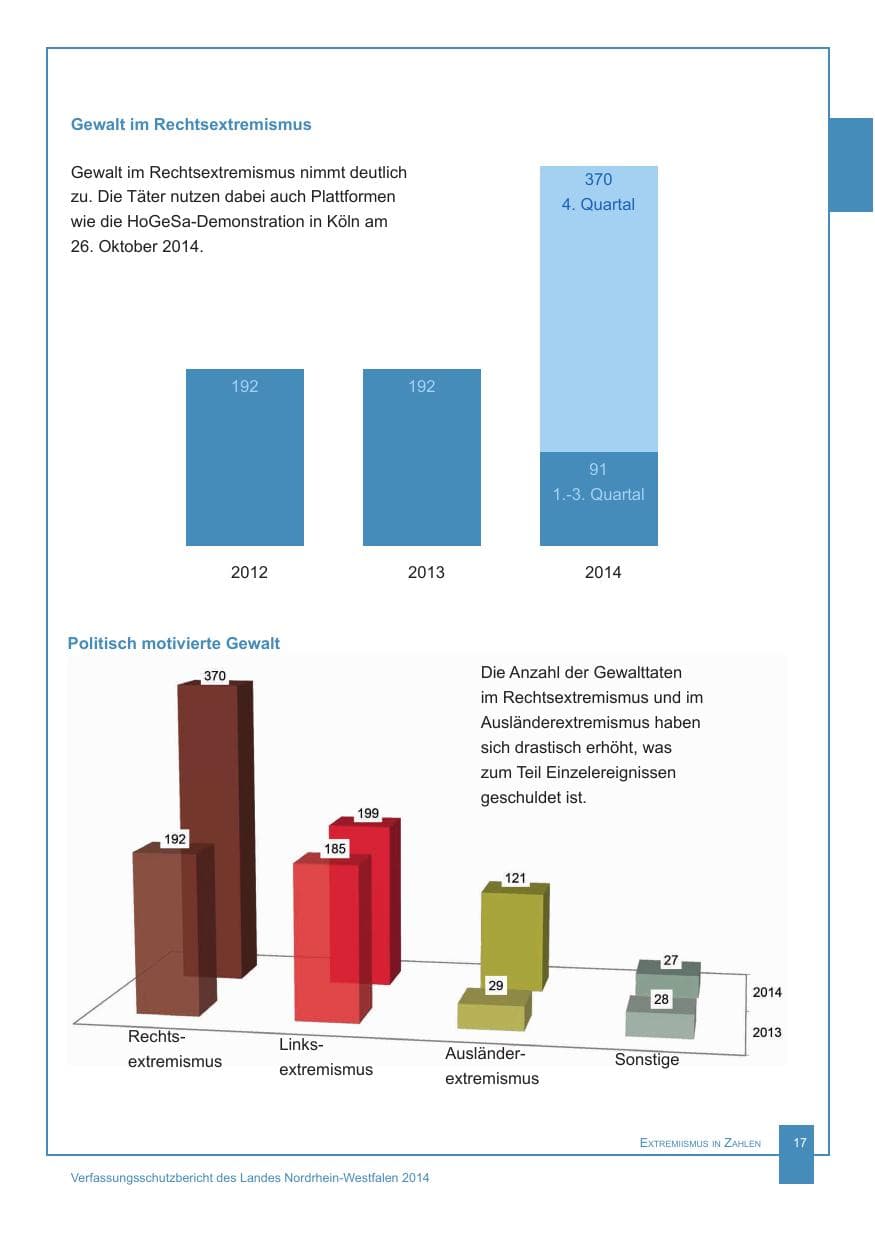 Seite 18 des Verfassungsschutzbericht 2014 Nordrhein-Westfalen