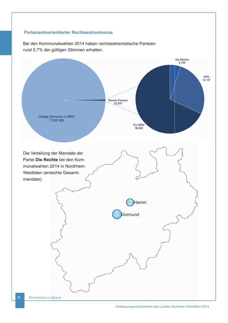 Seite 19 des Verfassungsschutzbericht 2014 Nordrhein-Westfalen