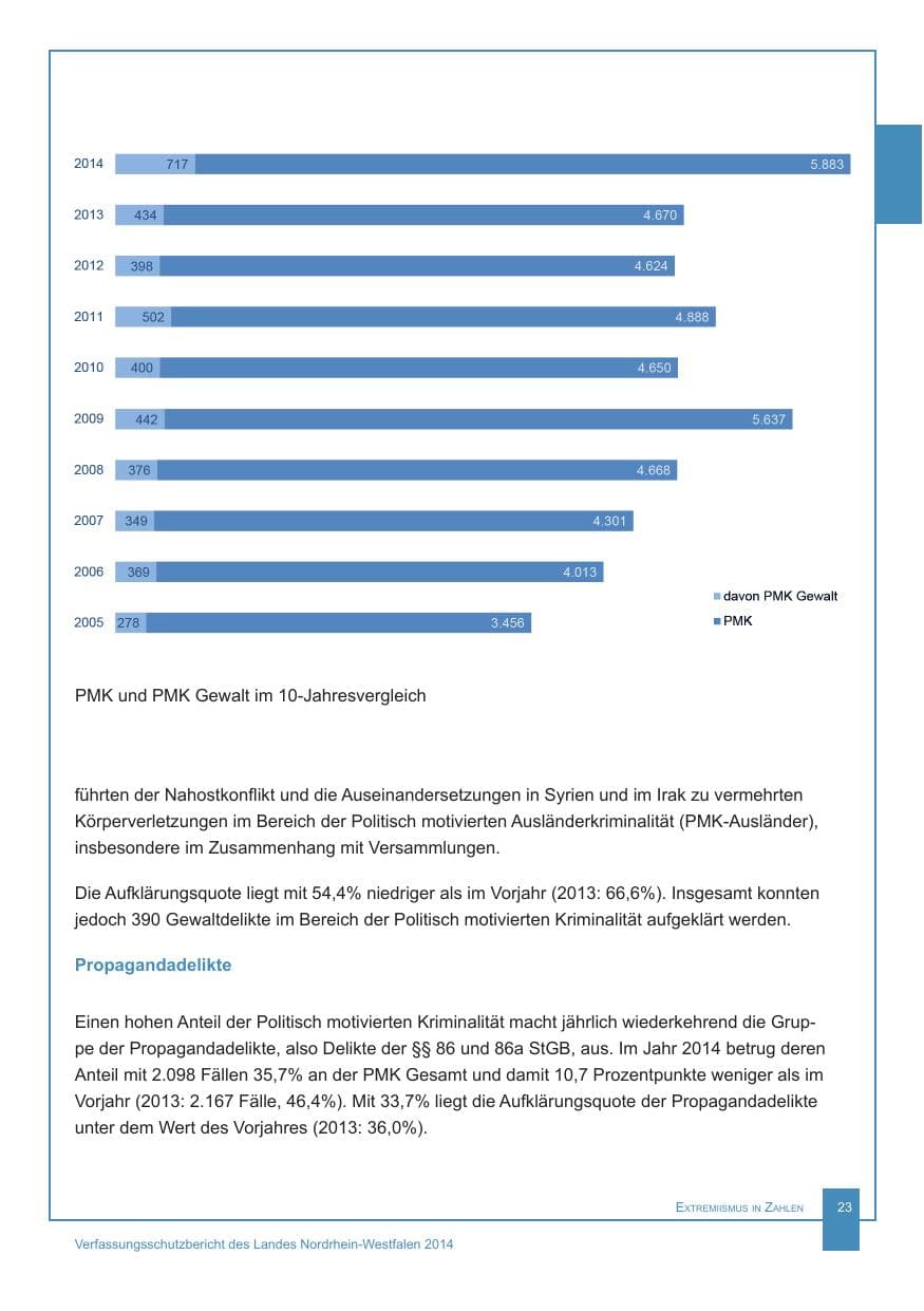 Seite 24 des Verfassungsschutzbericht 2014 Nordrhein-Westfalen