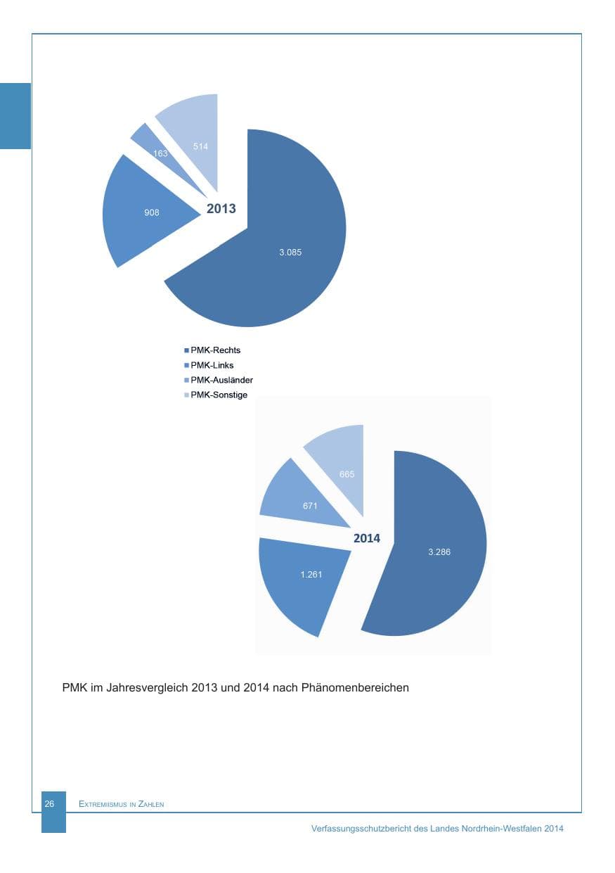 Seite 27 des Verfassungsschutzbericht 2014 Nordrhein-Westfalen