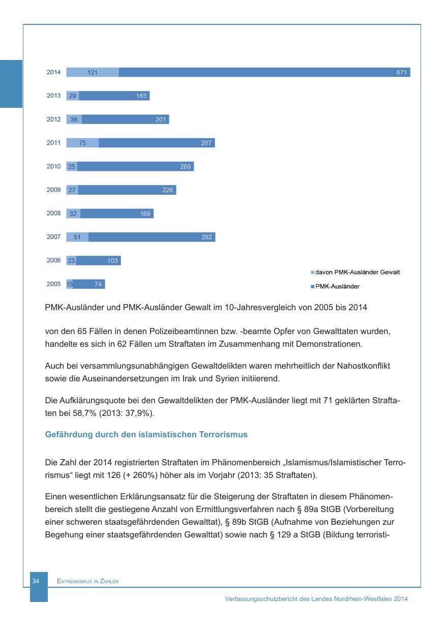 Seite 35 des Verfassungsschutzbericht 2014 Nordrhein-Westfalen