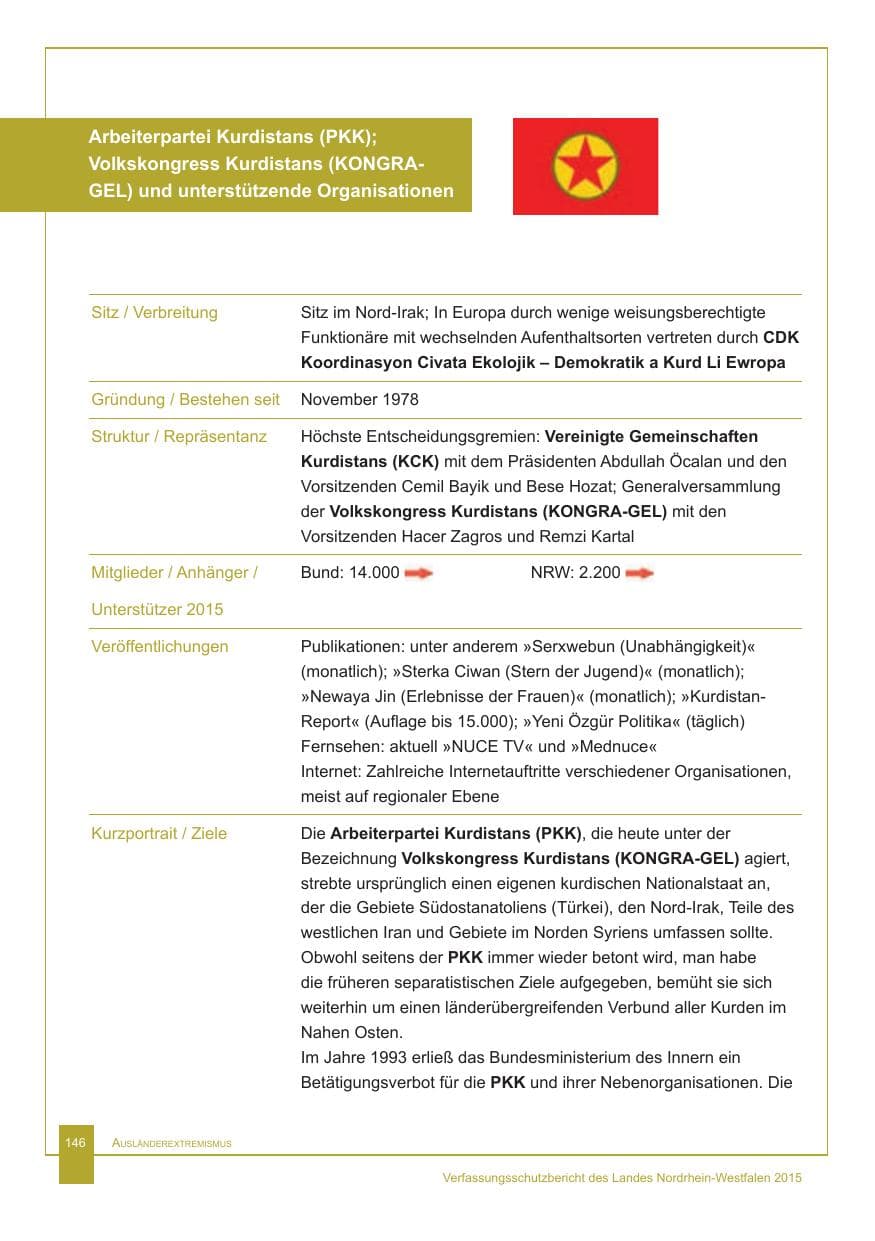 Seite 147 des Verfassungsschutzbericht 2015 Nordrhein-Westfalen