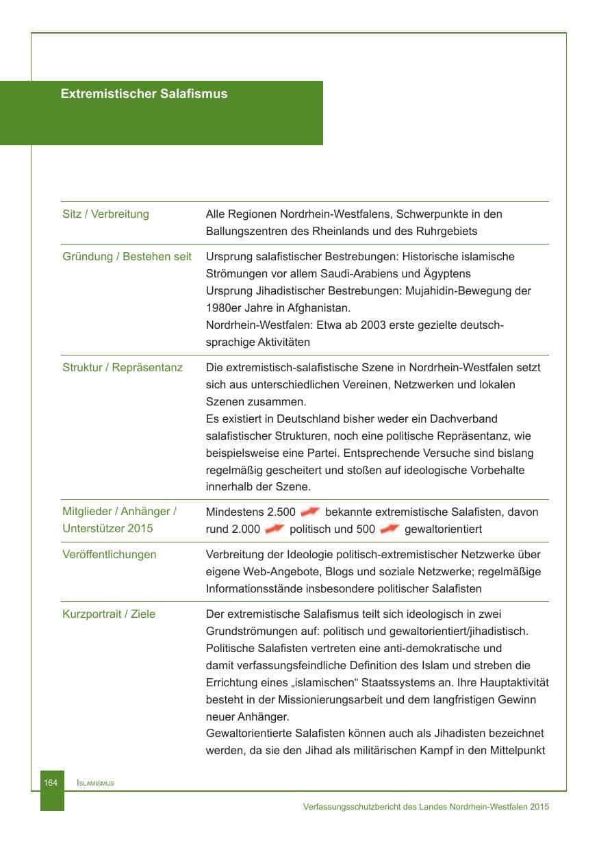 Seite 165 des Verfassungsschutzbericht 2015 Nordrhein-Westfalen