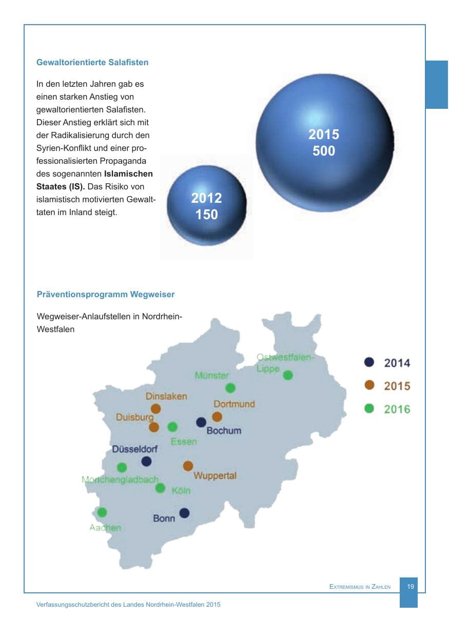 Seite 20 des Verfassungsschutzbericht 2015 Nordrhein-Westfalen