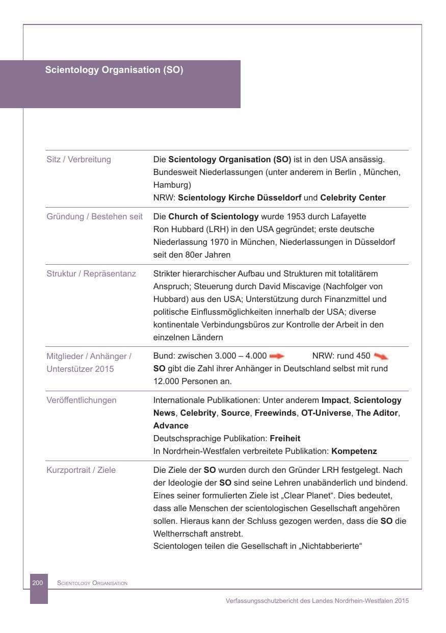 Seite 201 des Verfassungsschutzbericht 2015 Nordrhein-Westfalen