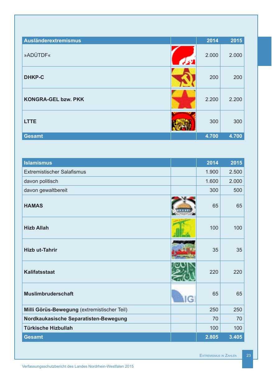 Seite 24 des Verfassungsschutzbericht 2015 Nordrhein-Westfalen