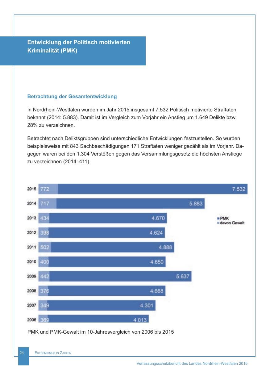 Seite 25 des Verfassungsschutzbericht 2015 Nordrhein-Westfalen