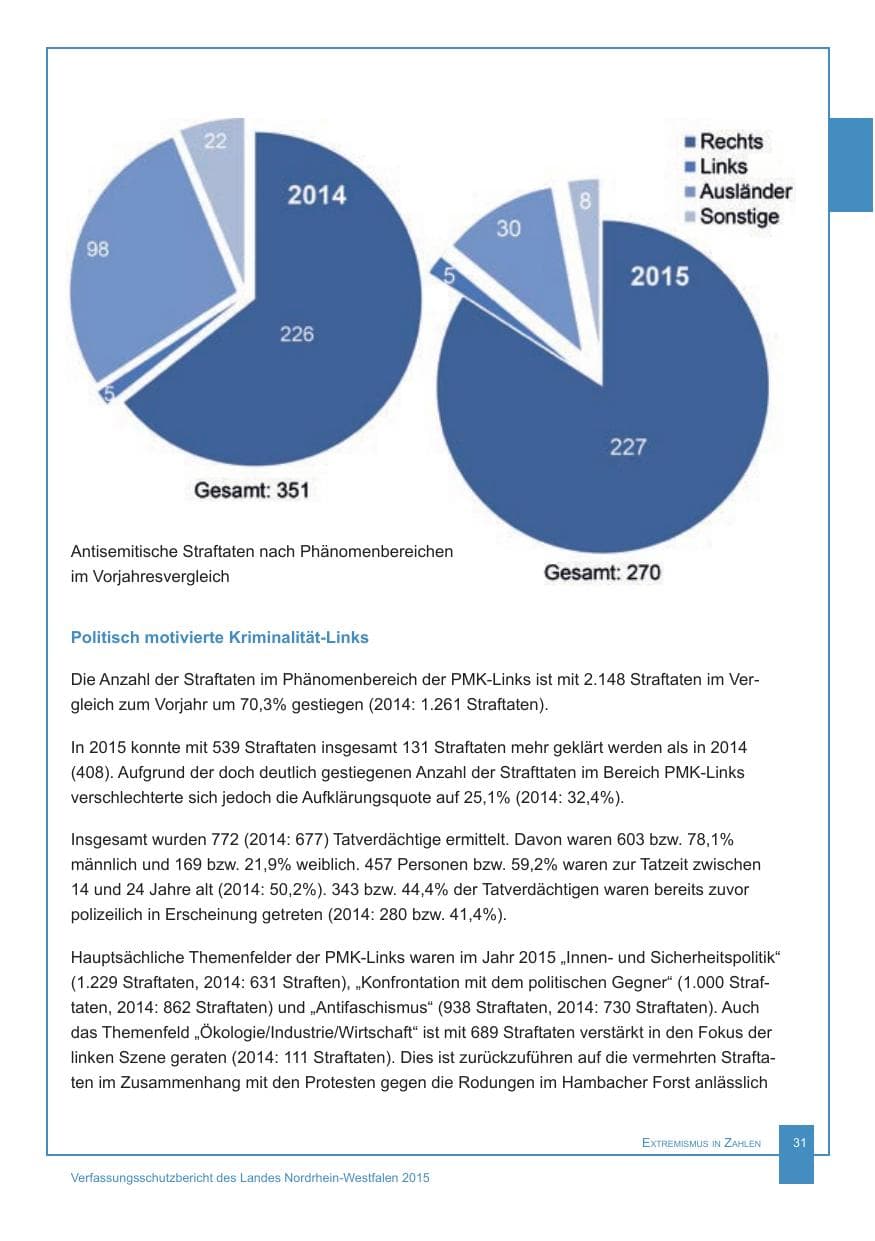 Seite 32 des Verfassungsschutzbericht 2015 Nordrhein-Westfalen
